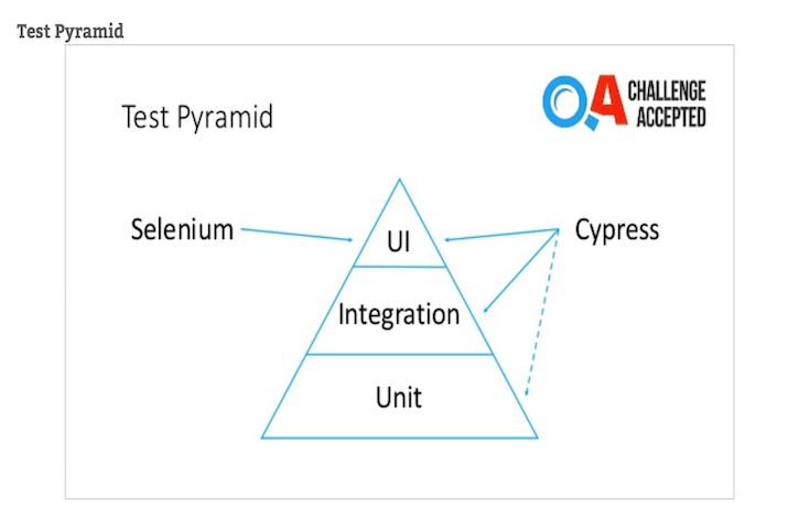 Cypress vs. Selenium, is this the end of an era?